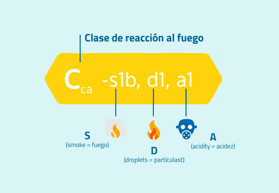 Reacción al fuego